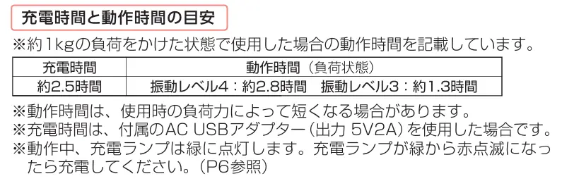 充電時間と動作時間の目安を示す表 充電時間は約2.5時間 振動の強さによって動作時間は約1.3時間から2.8時間の間で変わる